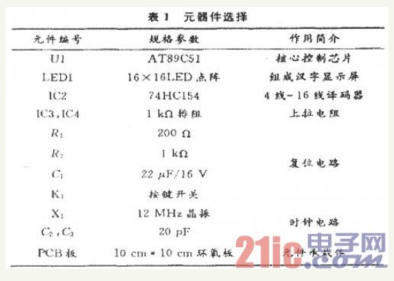 基于AT89C51单片机16×16 LED汉字滚动显示屏的设计