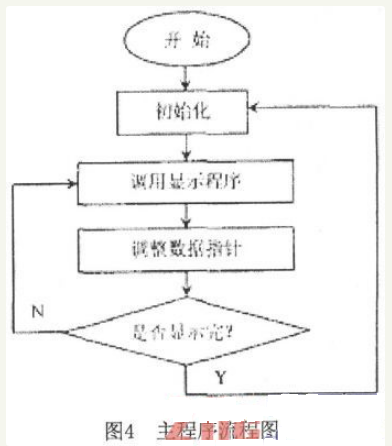 基于AT89C51单片机16×16 LED汉字滚动显示屏的设计