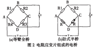 AT89C51单片机在数控车床切削力测量中的应用