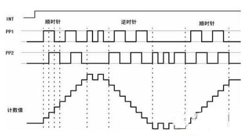 汽车ESP中传感器及接口电路设计情况