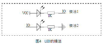 51单片机教程（一）：单片机最小系统组成与I/O输出