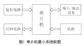 51单片机教程（一）：单片机最小系统组成与I/O输出