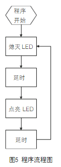 51单片机教程（一）：单片机最小系统组成与I/O输出