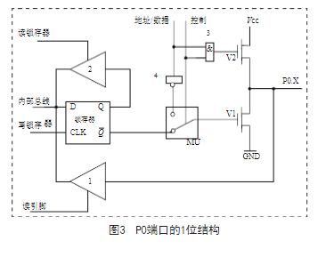 51单片机教程（一）：单片机最小系统组成与I/O输出