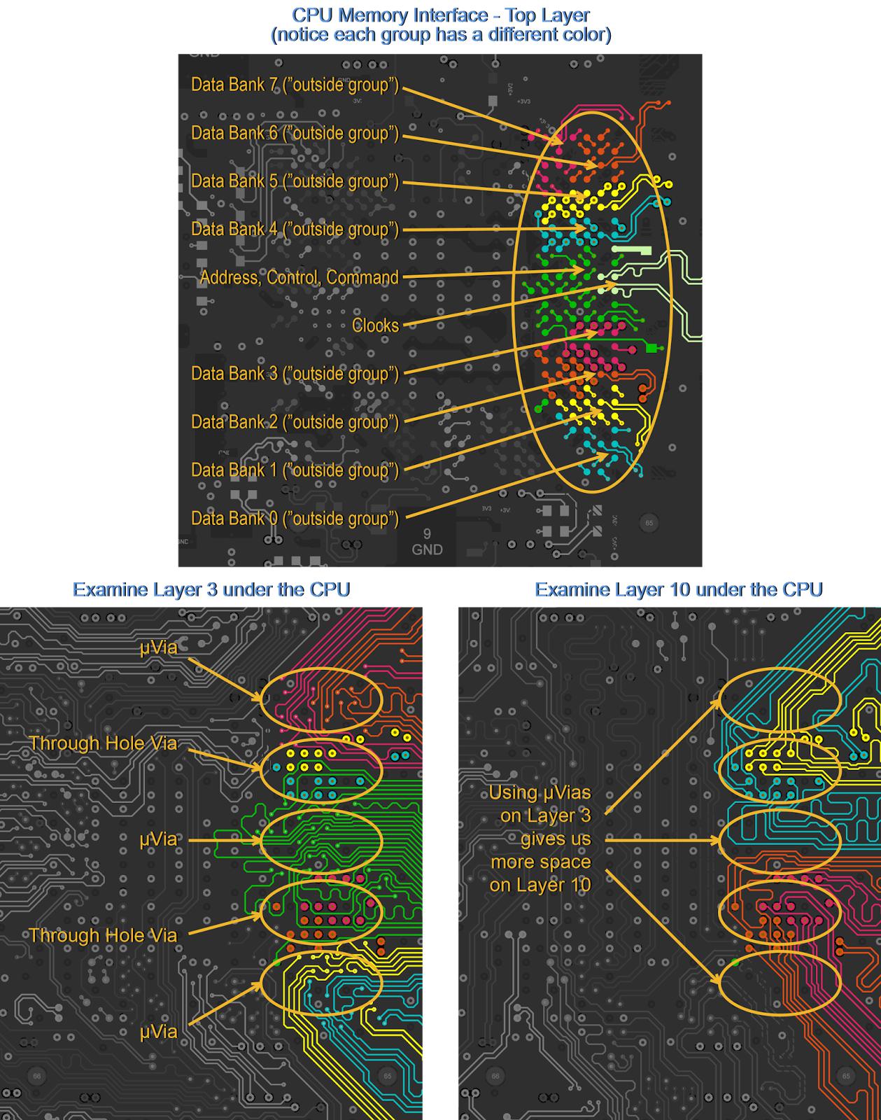 关于DDR3信号扇出和走线问题解析