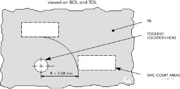 PCB元件分布要衡量元件与定位孔间距等问题