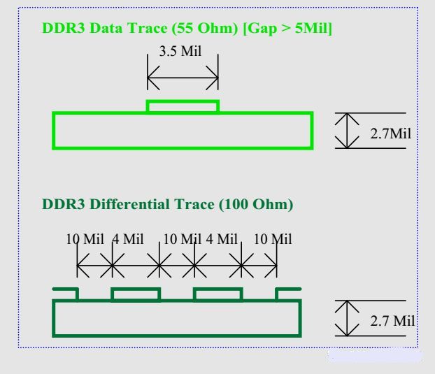 PCB设计时DDR线宽和阻抗如何确定？