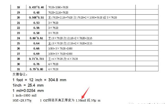 PCB设计时DDR线宽和阻抗如何确定？