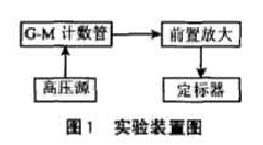 基于FPGA的核物理实验定标器的设计与实现