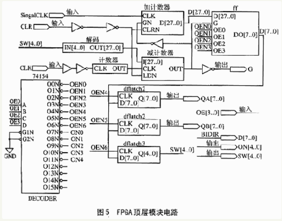 基于FPGA的核物理实验定标器的设计与实现