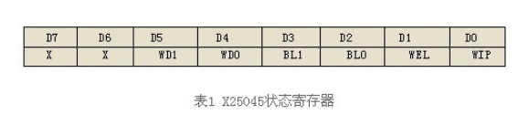 C51单片机看门狗电路