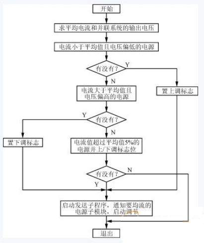 以AT89C51单片机为核心的高频开关电源系统设计