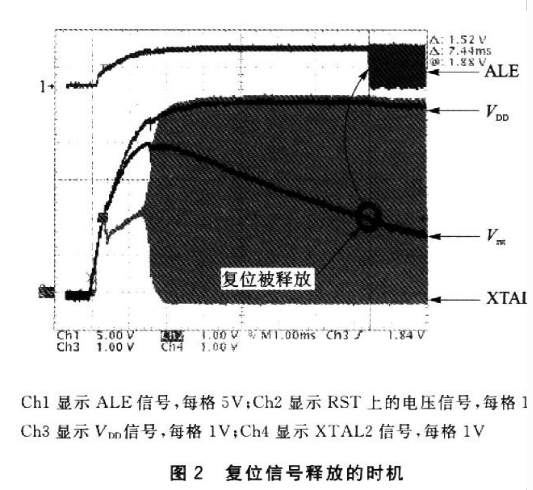 801251上电复位和复位延时的时序分析