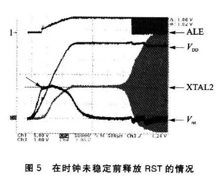 801251上电复位和复位延时的时序分析