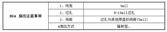 PCB超级实用AD常用快捷键总结