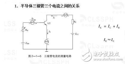 三极管的电流放大作用_三极管的特性曲线