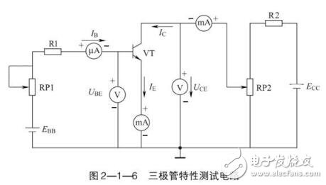 三极管的电流放大作用_三极管的特性曲线