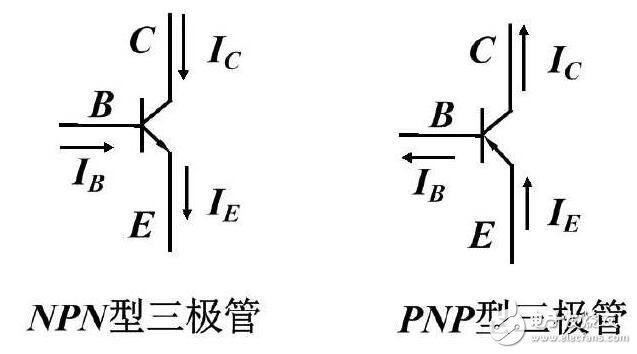 三极管的电流放大作用_三极管的特性曲线