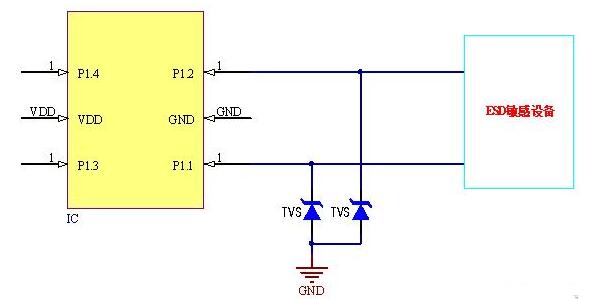 TVS二极管的特性_TVS二极管应用