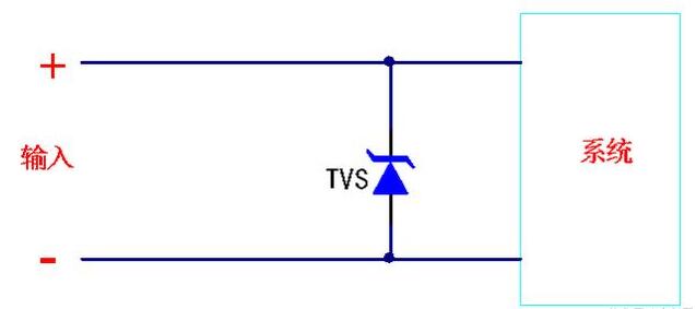 TVS二极管的特性_TVS二极管应用