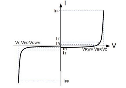 TVS二极管的特性_TVS二极管应用