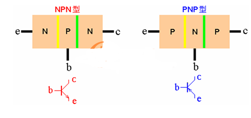 PNP与NPN两种三极管使用方法