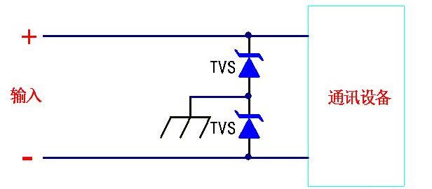 TVS二极管的特性_TVS二极管应用