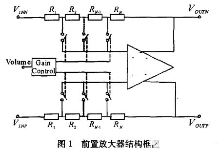 音频前置放大器电路图大全