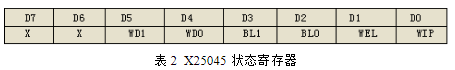 51单片机看门狗电路简介