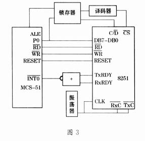 探讨PC机与多MCS-51单片机间的串行通信设计