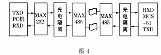 探讨PC机与多MCS-51单片机间的串行通信设计