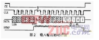 DTMF电路HT9200A与单片机的接口