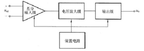 常见模拟电路之运放电路的详细解析