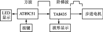 专用芯片的步进电机步距角细分控制