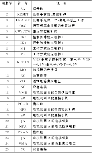 专用芯片的步进电机步距角细分控制