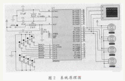 多路舵机控制PWM发生器的设计与Proteus仿真