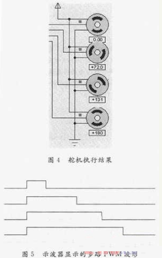 多路舵机控制PWM发生器的设计与Proteus仿真