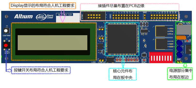 常见的PCB布局困扰分析及精彩案例分享