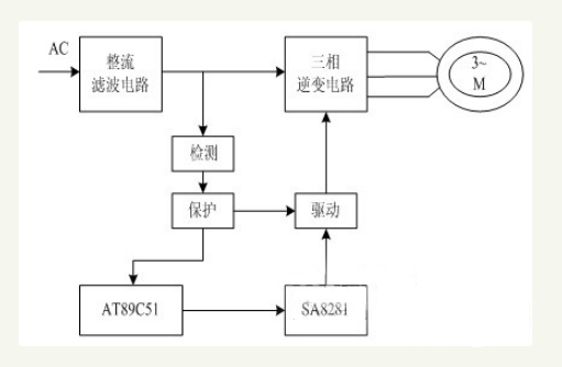 采用AT89C51单片机设计的变频调速控制系统