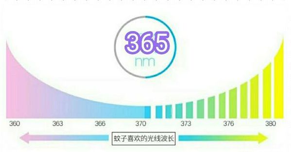 蓝光灭蚊器电路原理图及使用注意事项