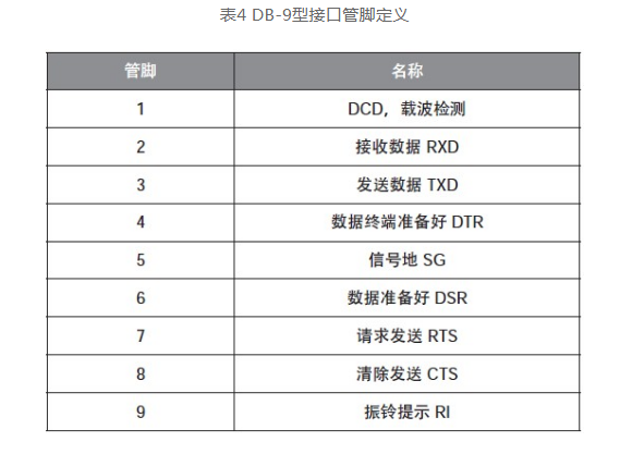 51单片机教程（三）：单片机串口通信实例