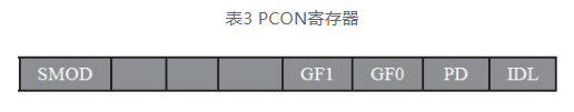 51单片机教程（三）：单片机串口通信实例