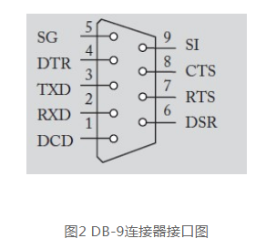 51单片机教程（三）：单片机串口通信实例