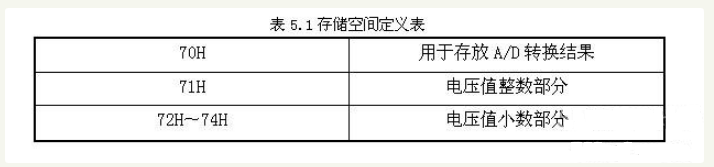 基于51单片机和ADC0809的数字电压表设计