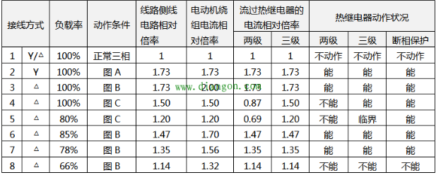 有关热继电器的选择原则