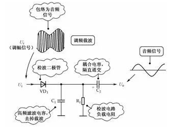 二极管的7种应用电路解析，图文并茂太详细了！