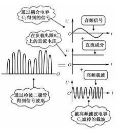 二极管的7种应用电路解析，图文并茂太详细了！