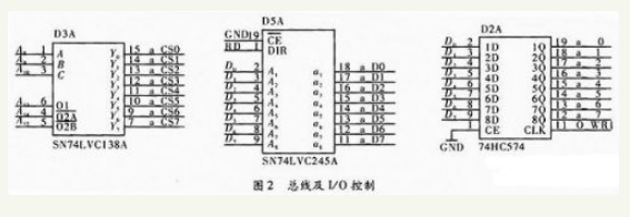 基于C51的嵌入式实时控制模块的设计与实现