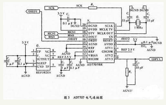 基于C51的嵌入式实时控制模块的设计与实现