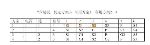 PCB多层板设计建议及实例说明